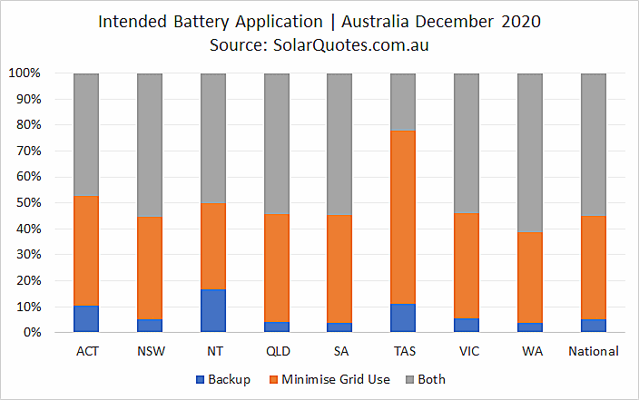 Primary battery application - December 2020