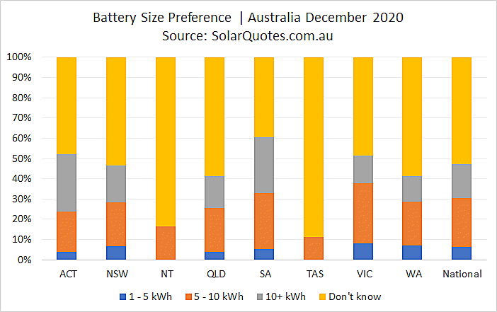 Battery system size selection - December 2020