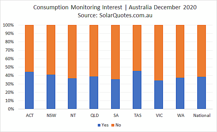 Advanced solar monitoring option - December 2020