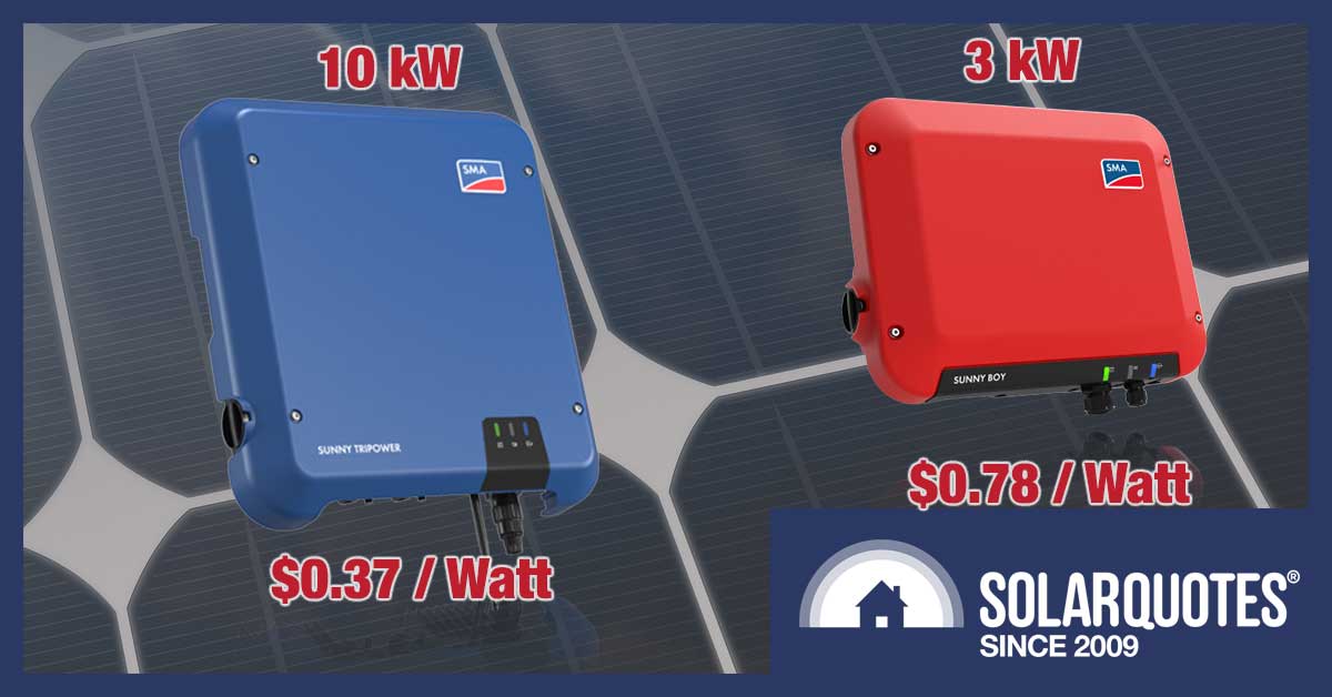 Bigger solar inverters are better value