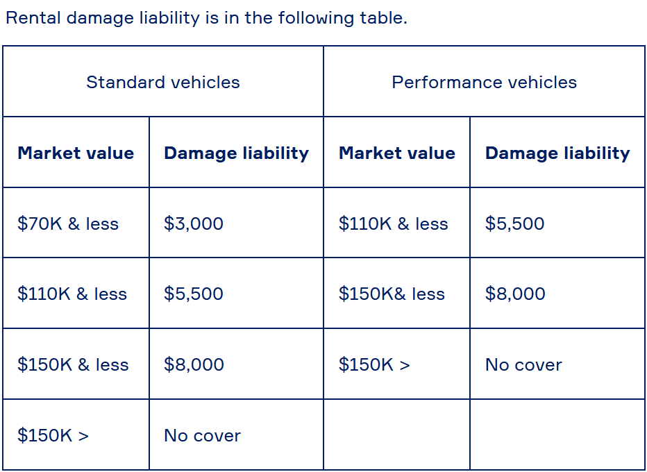 Evee car rental damage liability