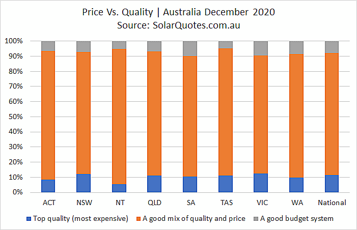 Price and quality - December 2020