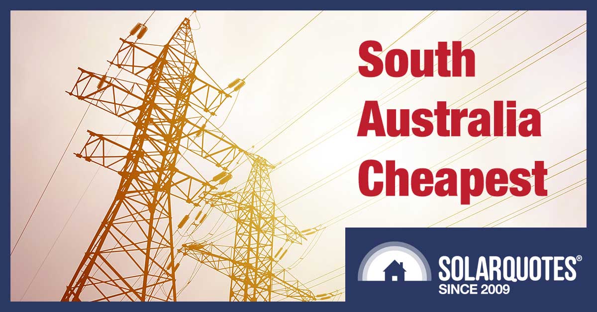 South Australia has the cheapest wholesale electricity.