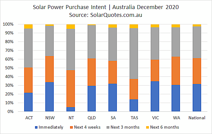 System purchase intent in December 2020