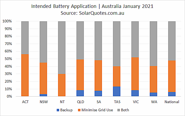 Primary battery application - January 2021