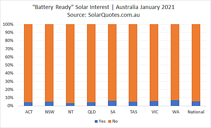 Battery ready solar - January 2021