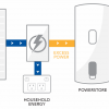 Solahart electric hot water system VPP trial