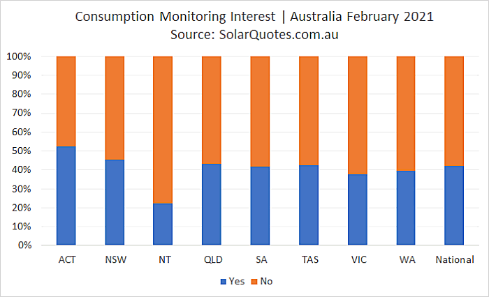 Advanced Consumption Monitoring option - February 2021