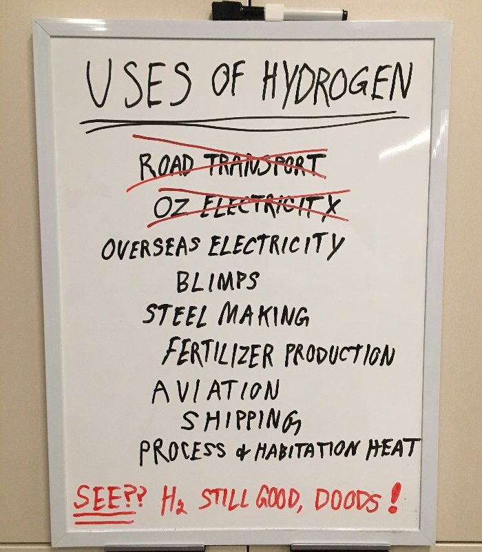 Uses of hydrogen