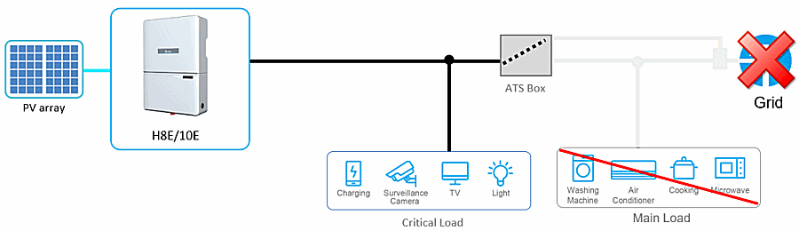 Delta hybrid H8E/H10E + backup box