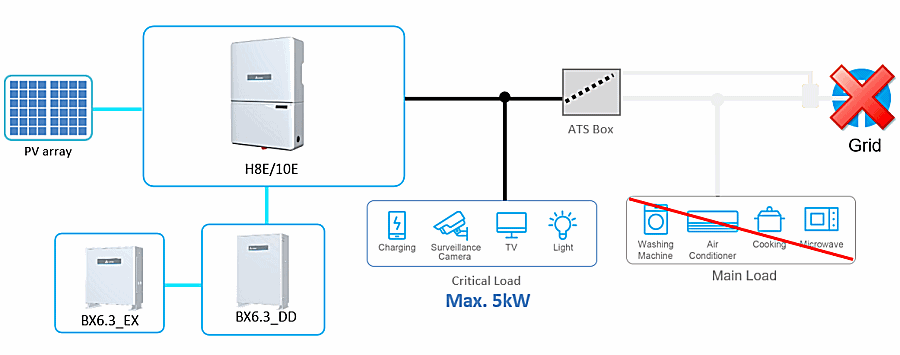 Delta hybrid H8E/H10E + battery + backup box