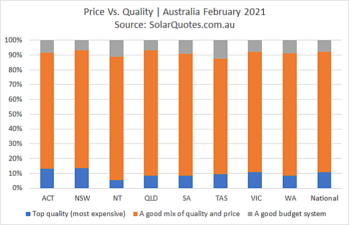 Cost vs. quality considerations - February 2021
