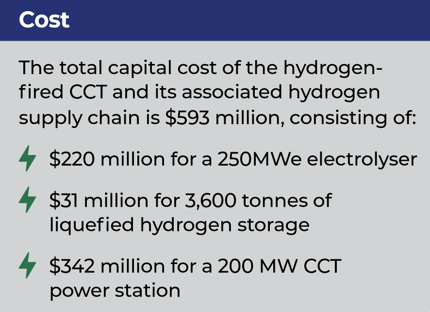 SA Labor hydrogen plan cost