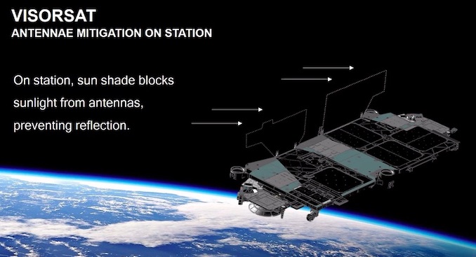 Starlink satellite visorsat