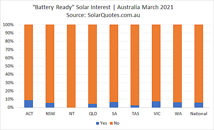 Battery-ready systems - March 2021