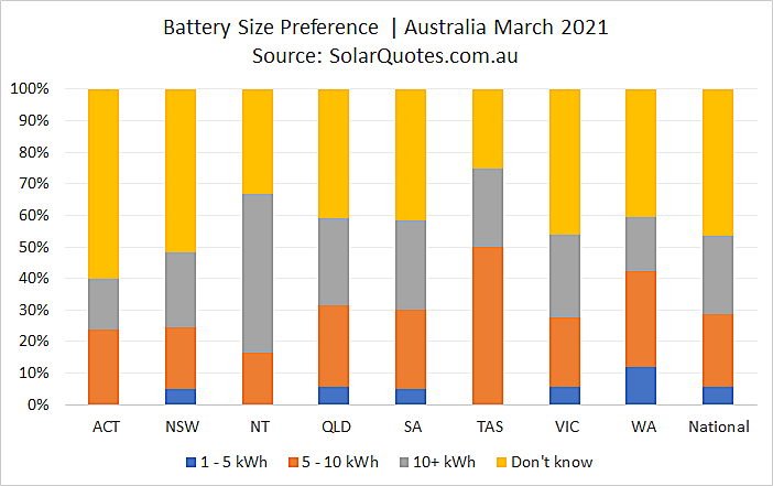 Battery capacity choice - March 2021