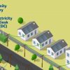 Community batteries overview