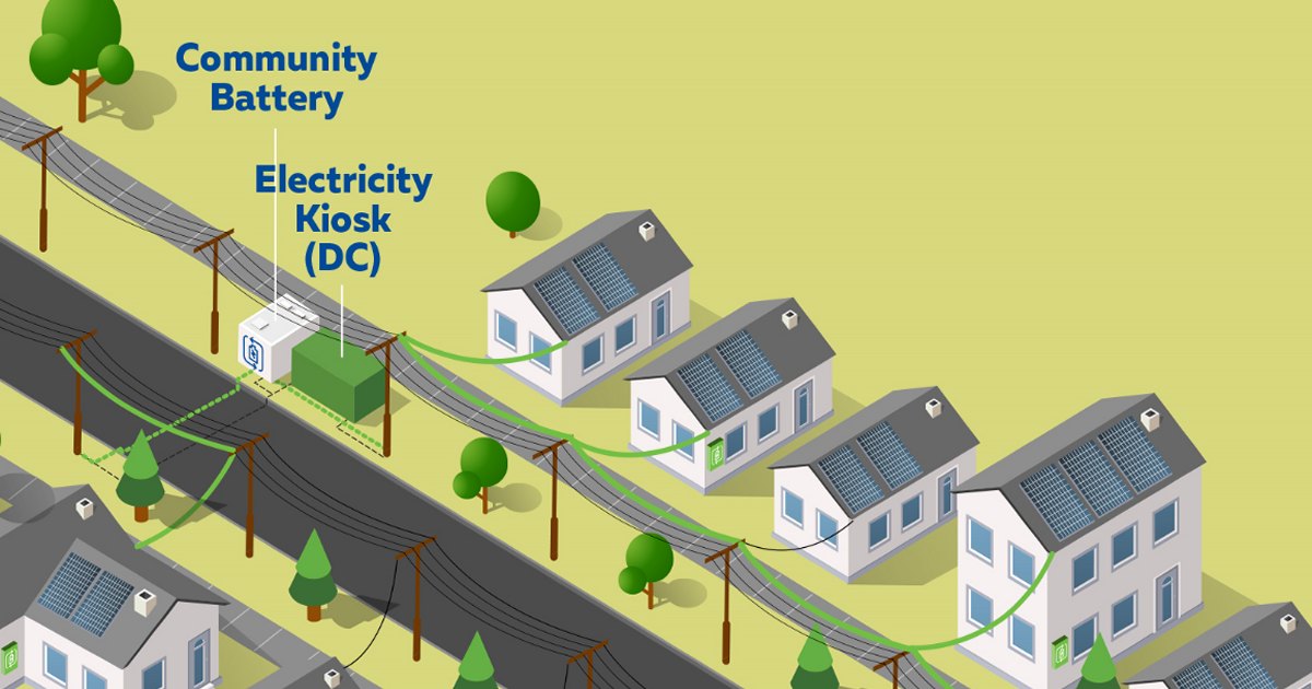 Community batteries overview