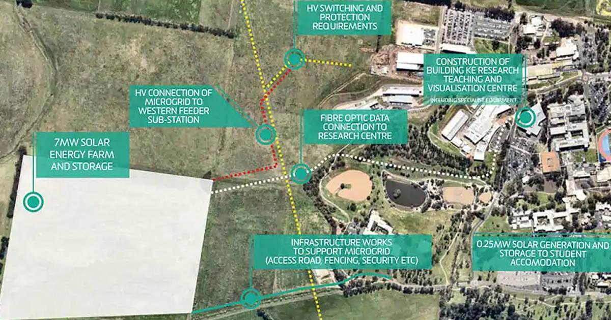 Deakin Renewable Energy Microgrid