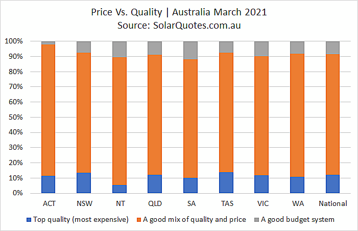 Cost vs. quality considerations - March 2021