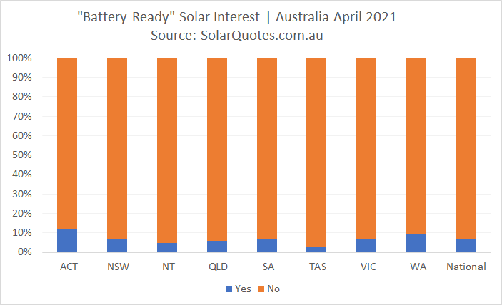 Battery ready solar - April 2021