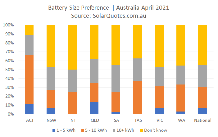 Battery size selection - April 2021