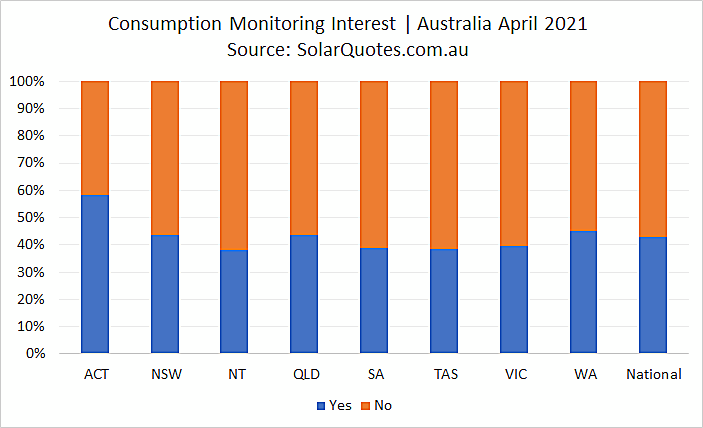 Advanced solar monitoring - April 2021