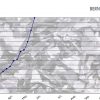 Polysilicon spot prices