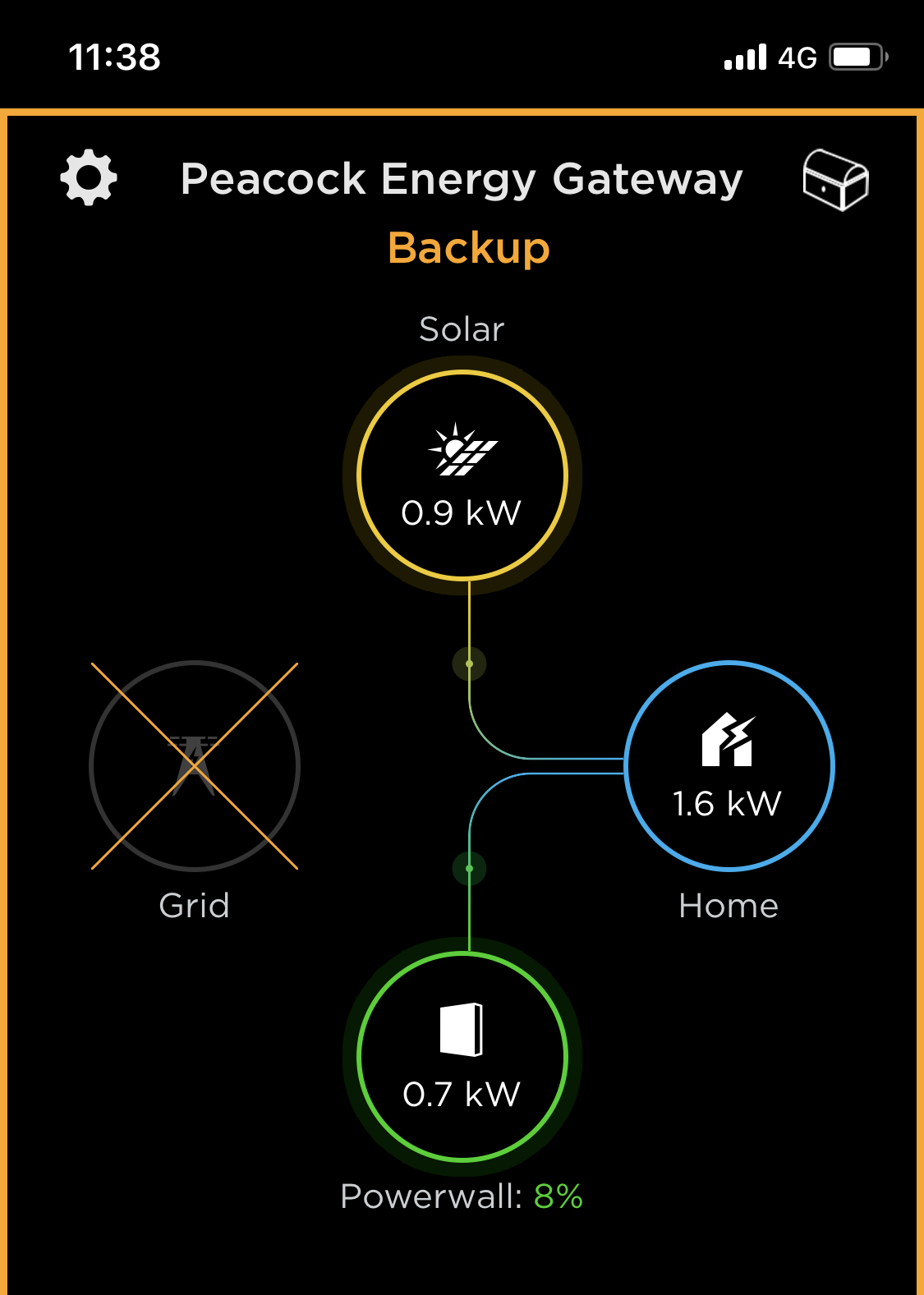 Tesla Powerwall during blackout