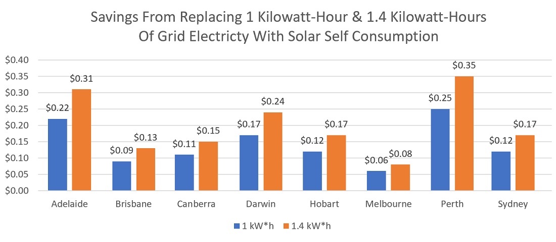 Slow cooker with solar power - savings