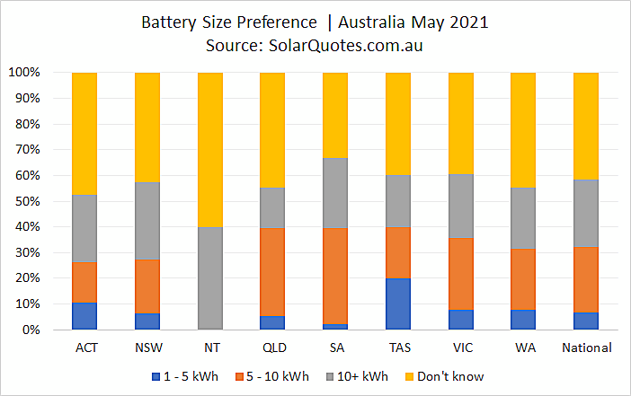 Battery capacity selection - May 2021
