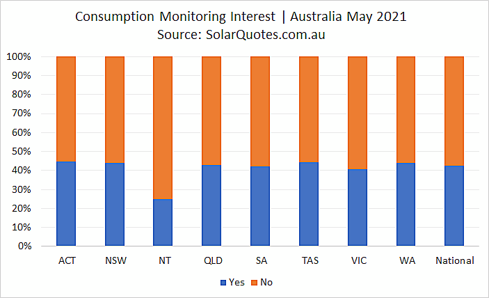 Advanced solar consumption monitoring - May 2021