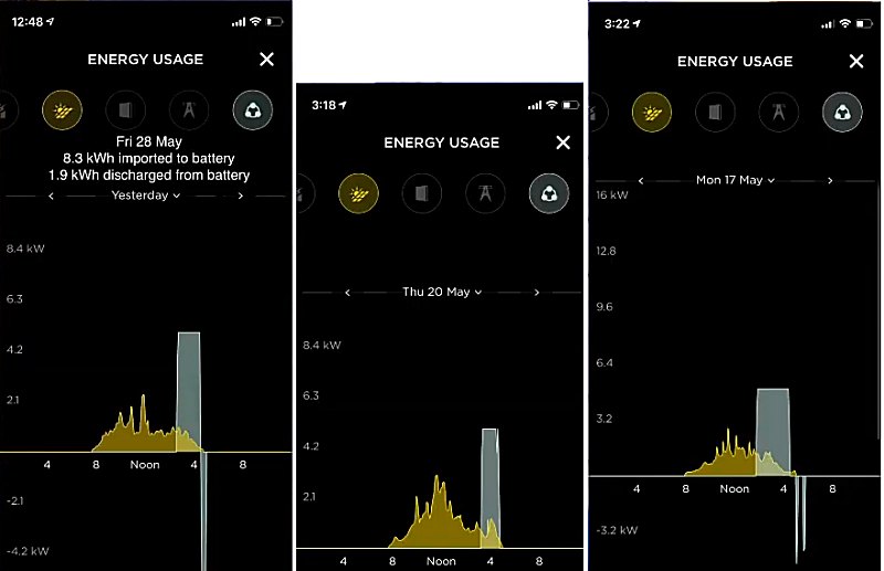 Tesla Powerwall battery charge and discharge