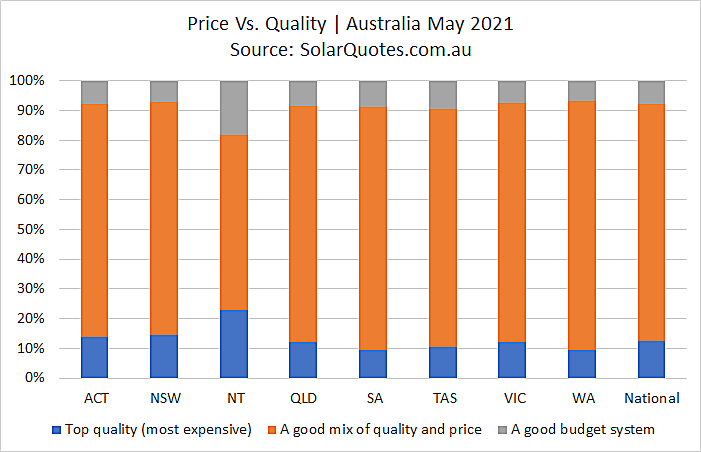 System price vs. quality - May 2021