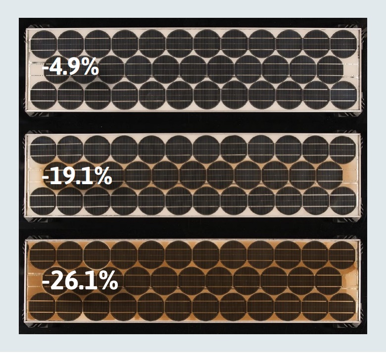 Solar panel encapsulant - performance differences