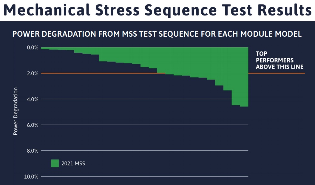 PVEL Mechanical stress sequence test results