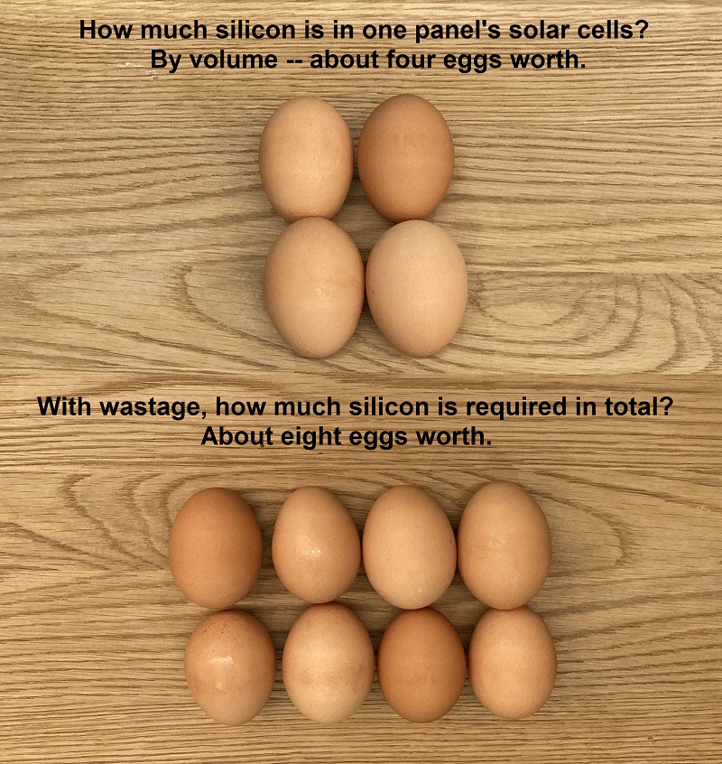 How much silicon in a solar panel