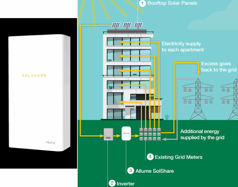 Solshare