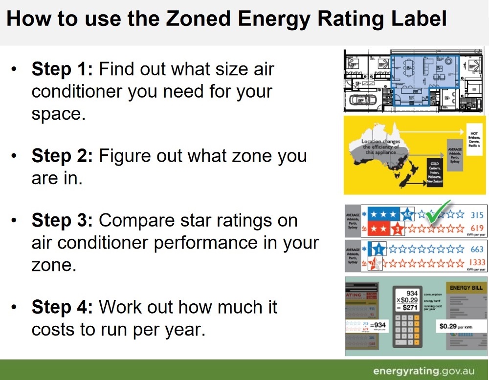 How to use the Zoned Energy Rating Label