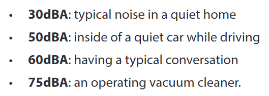 dBA noise level examples