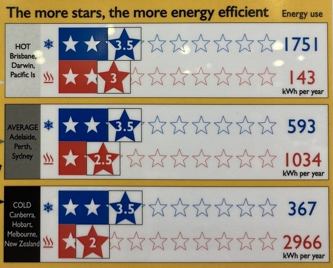 Air conditioner energy efficiency star ratings