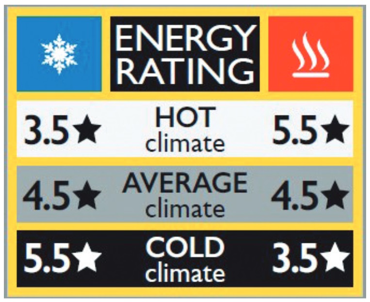 Small Zoned Energy Rating label