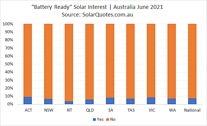 Solar battery ready system - June  2021