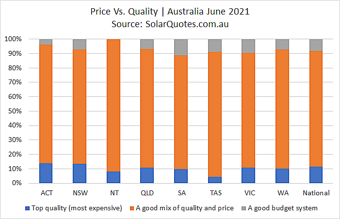 System purchase timeframe - June 2021