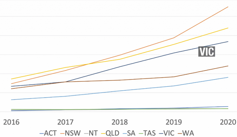 victoria-s-solar-panel-rebate-scrutinised-solar-quotes-blog