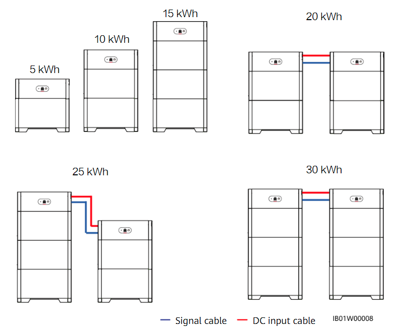 Huawei Luna200 battery configurations