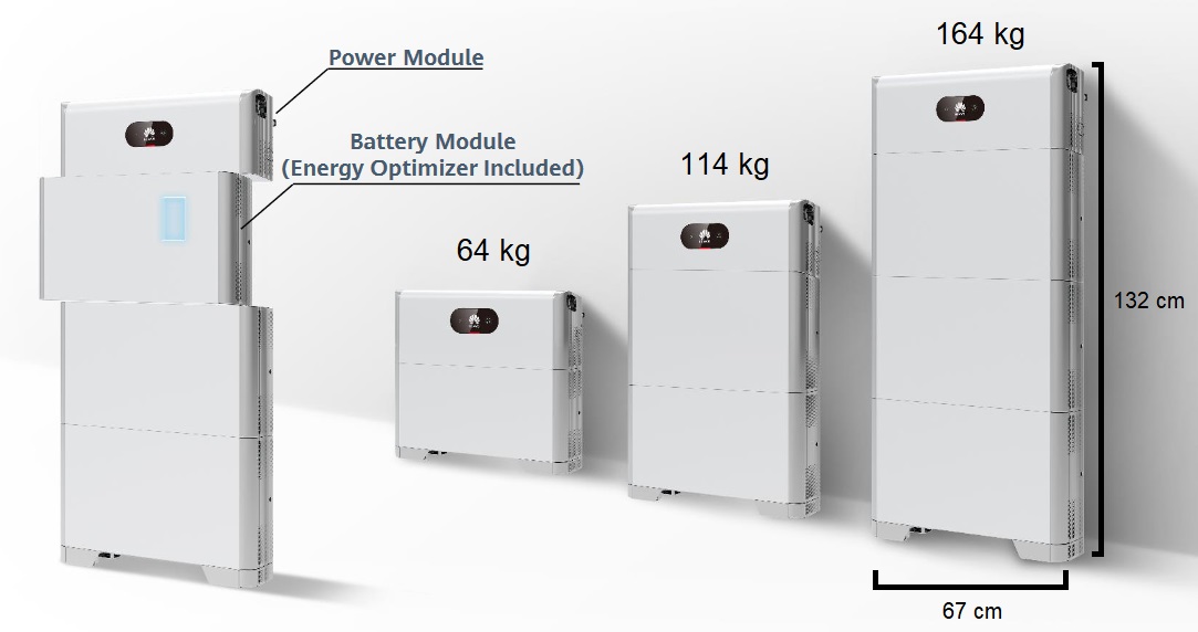 The Huawei Luna200 battery system range