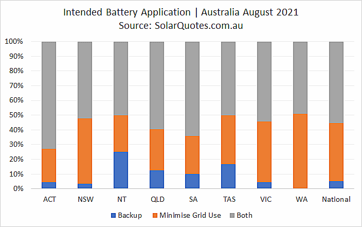 Primary battery application  - August 2021