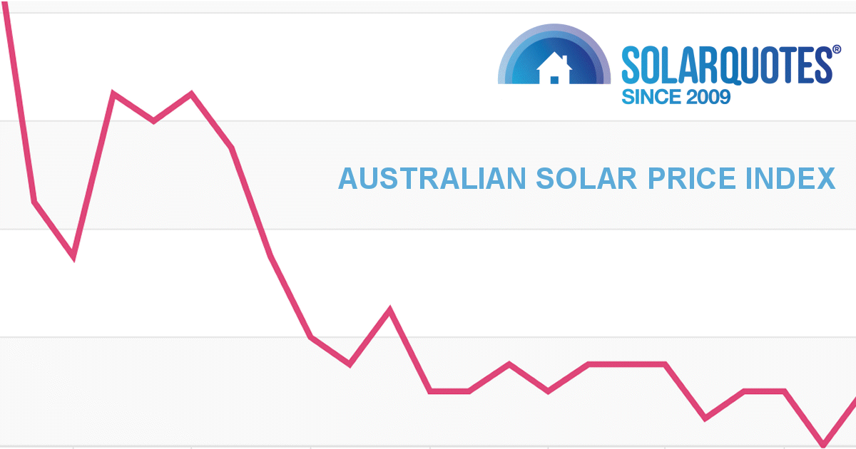 Australian solar prices - September report