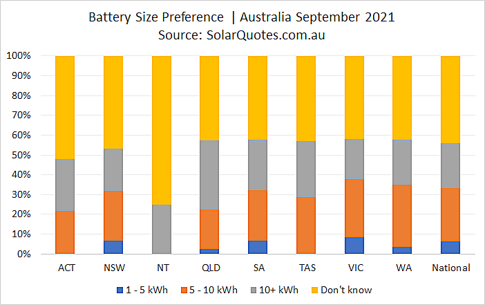 Home battery capacity choice  - September 2021